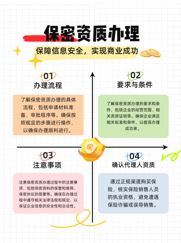 苏州保密资质办理的流程、要求与注意事项有哪些