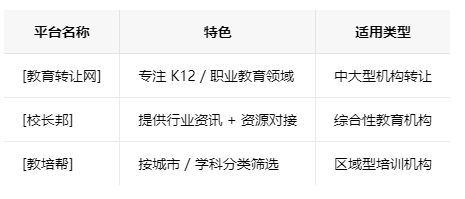 苏州学校类的教育培训机构转让注意事项、哪里有渠道，一般的转让价格是多少